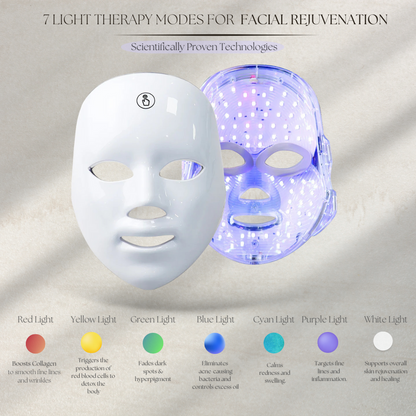 Venus™ - Facial LED Mask - Shoppirillo